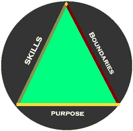Apex Architecture Blueprint